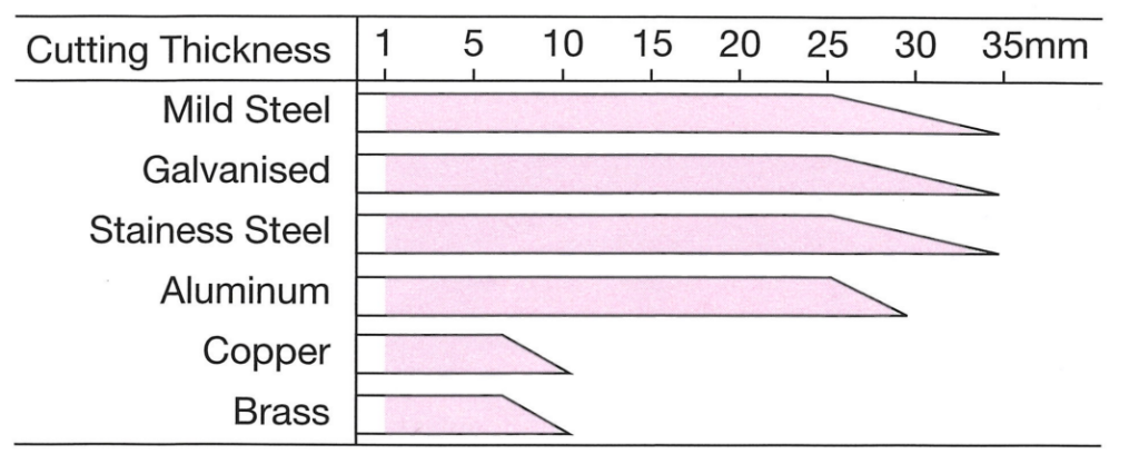 C70 Info