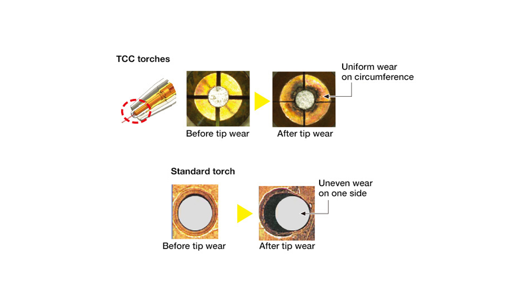 Tcc torch